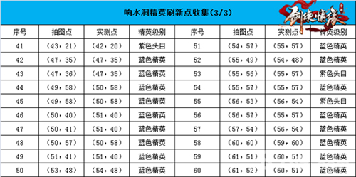 剑侠情缘手游响水洞地图恶徒坐标[位置分布介绍]