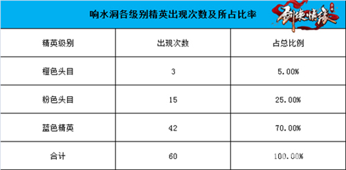 剑侠情缘手游响水洞地图恶徒坐标[位置分布介绍]