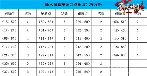 剑侠情缘手游响水洞地图恶徒坐标[位置分布介绍]