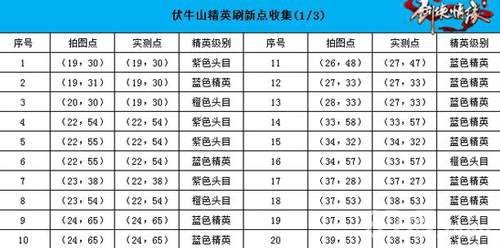 剑侠情缘手游伏牛山地图恶徒在哪[分布坐标一览]