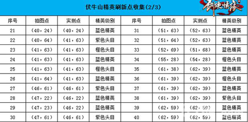 剑侠情缘手游伏牛山地图恶徒在哪[分布坐标一览]