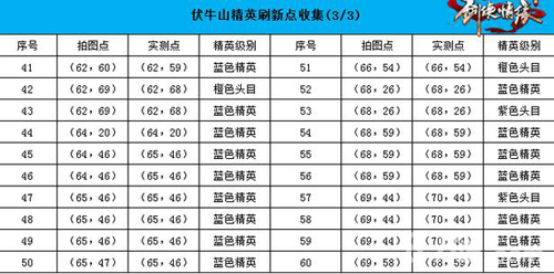 剑侠情缘手游伏牛山地图恶徒在哪[分布坐标一览]