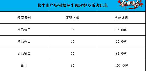 剑侠情缘手游伏牛山地图恶徒在哪[分布坐标一览]