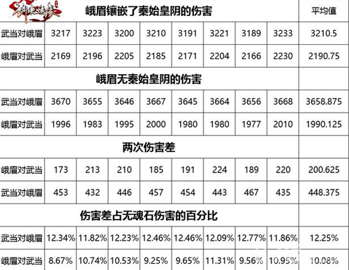 剑侠情缘手游秦始皇魂石怎么获得[获取方法介绍]