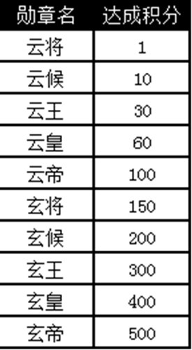 《大奇幻时代》如何赚钱[快速赚钱攻略]