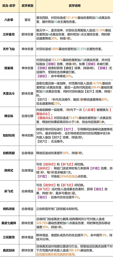 天龙八部2武当门派攻略