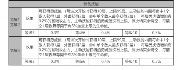 《白夜极光》克角色面板数据一览