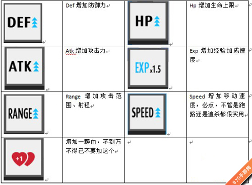 弓箭手大作战技能大全[全道具技能介绍]