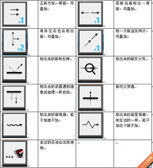 弓箭手大作战技能大全[全道具技能介绍]