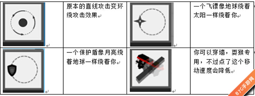 弓箭手大作战技能大全[全道具技能介绍]