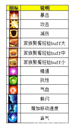 诛仙手游buff加成有哪些[buff状态栏解析]