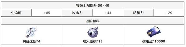 崩坏星穹铁道银河铁道之夜光锥解析