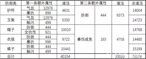 诛仙手游宝石怎么提升道法[宝石道法提升技巧]