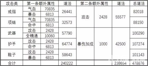 诛仙手游宝石怎么提升道法[宝石道法提升技巧]