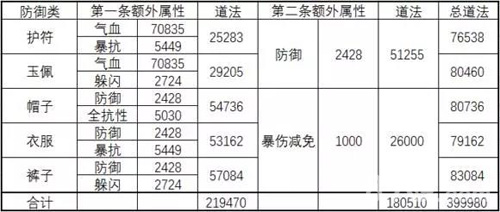 诛仙手游宝石怎么提升道法[宝石道法提升技巧]