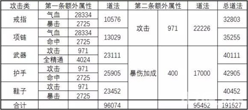 诛仙手游宝石怎么提升道法[宝石道法提升技巧]