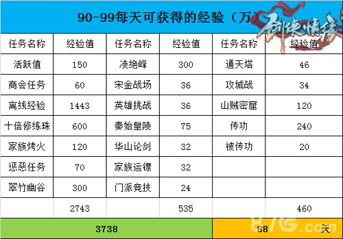 剑侠情缘手游90-99级怎么升级[90-99级升级攻略]