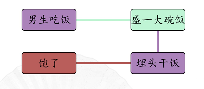 汉字找茬王男女吃东西攻略