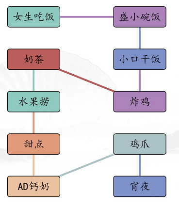 汉字找茬王男女吃东西攻略