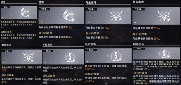 星穹铁道景元欢愉流追击打法分享[星穹铁道欢愉流怎么搭配]