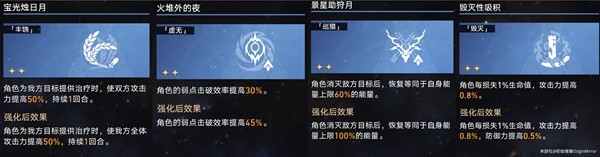 星穹铁道景元欢愉流追击打法分享[星穹铁道欢愉流怎么搭配]