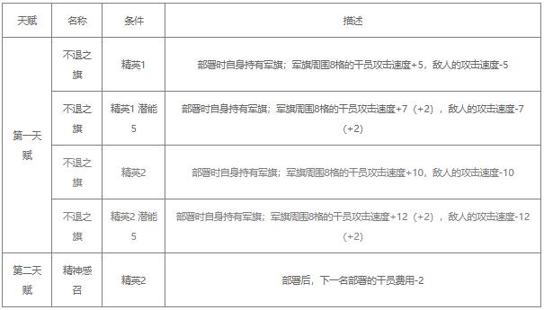 明日方舟琴柳值得练吗