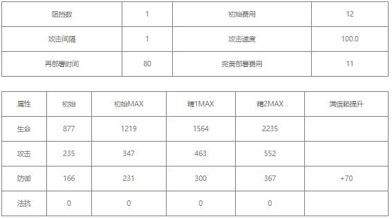 明日方舟格拉尼值得练吗