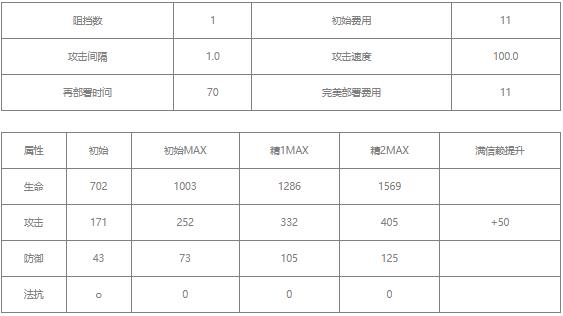 明日方舟豆苗值得练吗