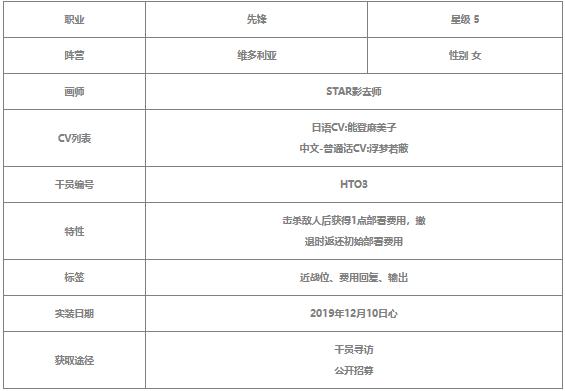 明日方舟苇草值得练吗