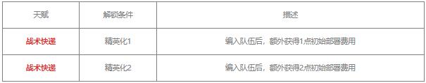 明日方舟德克萨斯怎么样值得练吗