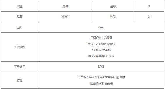 明日方舟翎羽值得练吗