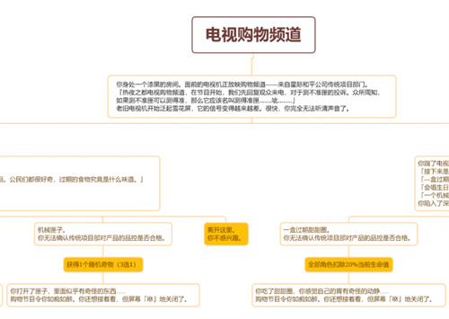 崩坏星穹铁道电视购物频道选项推荐[星穹铁道电视购物频道事件怎么选]