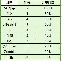 CF手游CFPLM第三周[既能指挥又能打的队长很可怕]