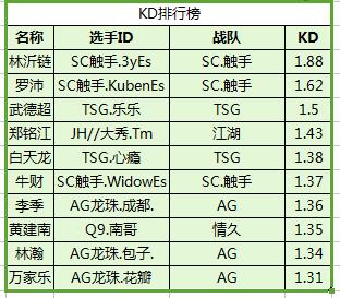 CF手游CFPLM第三周[既能指挥又能打的队长很可怕]