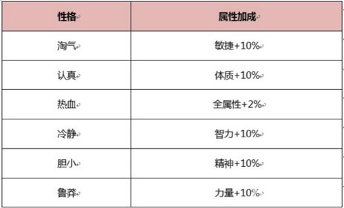 神鬼传奇十二星座守护召唤兽介绍[召唤兽攻略]