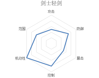 凡人修仙传手游职业介绍[职业大全介绍]