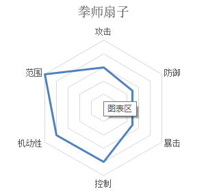 凡人修仙传手游职业介绍[职业大全介绍]