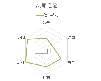 凡人修仙传手游职业介绍[职业大全介绍]