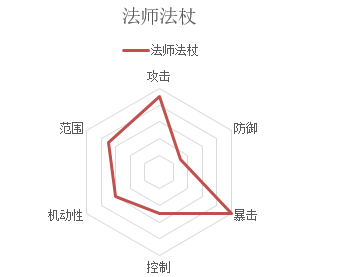 凡人修仙传手游职业介绍[职业大全介绍]