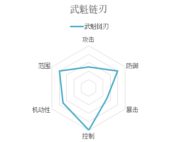 凡人修仙传手游职业介绍[职业大全介绍]