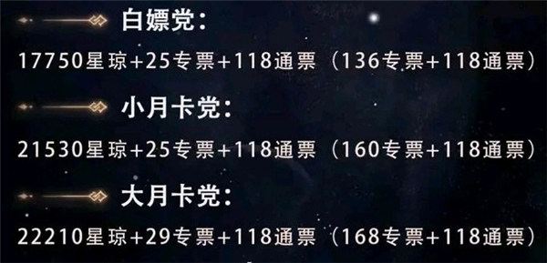 《崩坏：星穹铁道》1.0星琼汇总