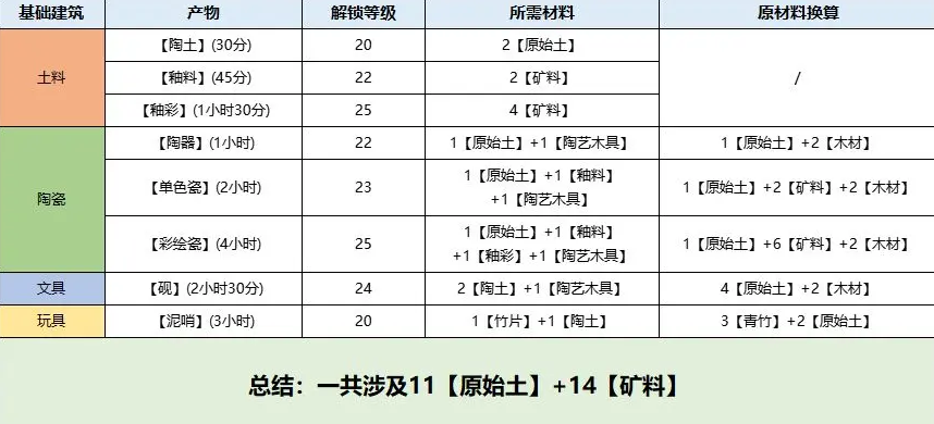 桃源深处有人家息壤玩法攻略