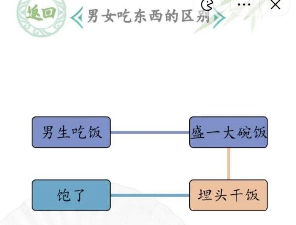 《汉字找茬王》男女吃东西的区别通关攻略