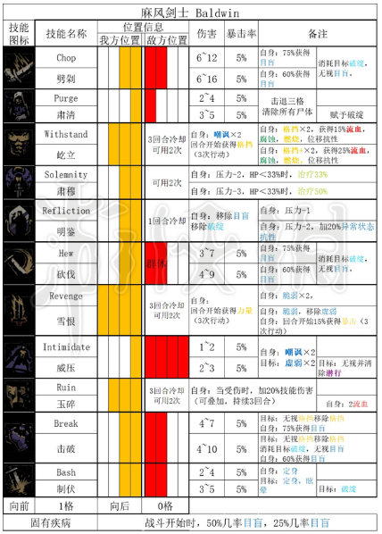 暗黑地牢2麻风剑士技能和道途[暗黑地牢2麻风剑士技能是什么]