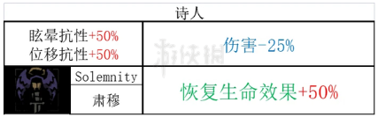 暗黑地牢2麻风剑士技能和道途[暗黑地牢2麻风剑士技能是什么]