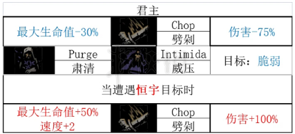 暗黑地牢2麻风剑士技能和道途[暗黑地牢2麻风剑士技能是什么]