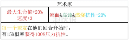 暗黑地牢2小丑全技能和道途一览[暗黑地牢2小丑技能是什么]