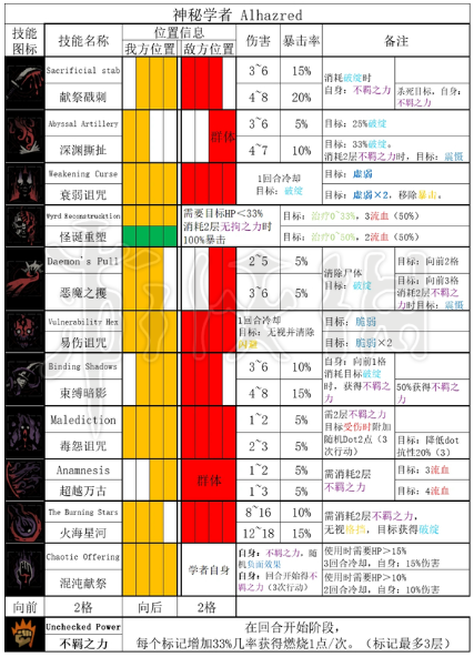 暗黑地牢2神秘学者技能和道途[暗黑地牢神秘学者技能是什么]