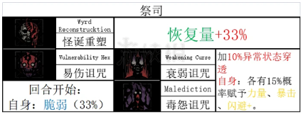 暗黑地牢2神秘学者技能和道途[暗黑地牢神秘学者技能是什么]