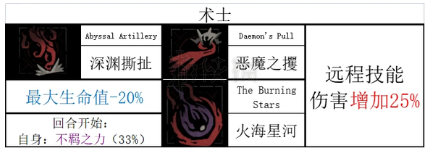 暗黑地牢2神秘学者技能和道途[暗黑地牢神秘学者技能是什么]